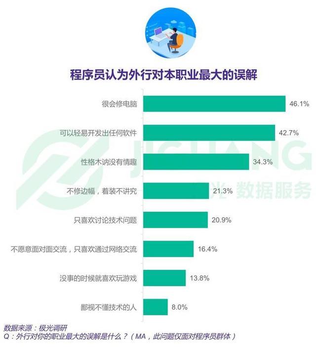 冷面背后的编程世界 从‘不会，滚’说起