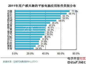 平板电脑应用软件开发商 计算机软件开发与维修服务解析